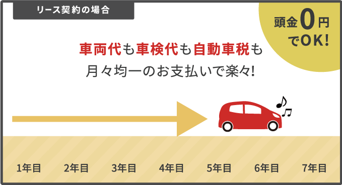 軽自動車.comなら費用が一定！
