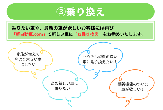 乗り換えプランのイメージ